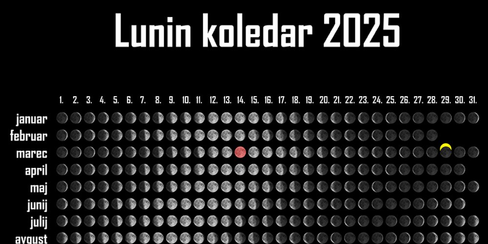 Cosmolab - Lunin koledar 2025